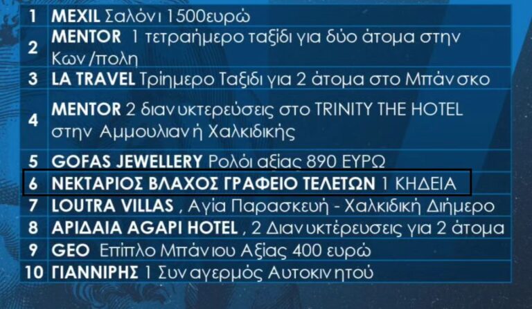 Ο Ηρακλής γιορτάζει 117 χρόνια ιστορίας και κληρώνει μία... κηδεία στον ετήσιο χορό του