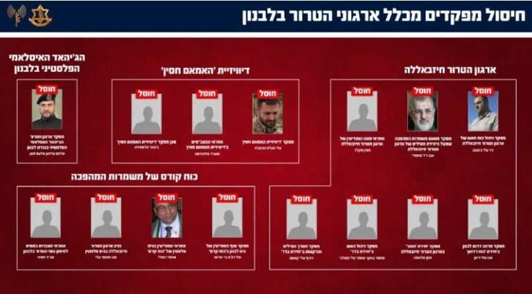 IDF: Αυτοί είναι οι διοικητές και μέλη της Χεζμπολάχ που εξουδετερώθηκαν μέχρι τώρα