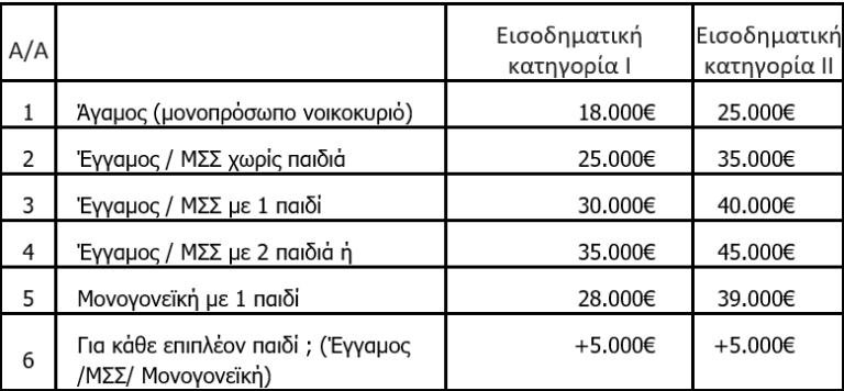 &Alpha;&nu;&alpha;&kappa;&alpha;&iota;&nu;ί&zeta;&omega;