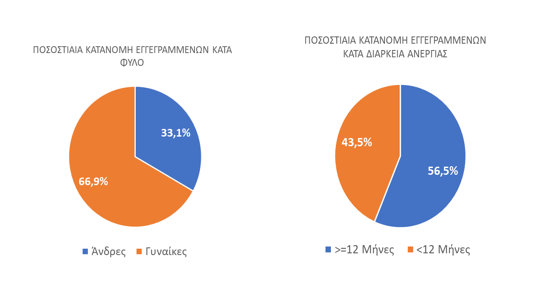 &Alpha;&nu;&epsilon;&rho;&gamma;ί&alpha;