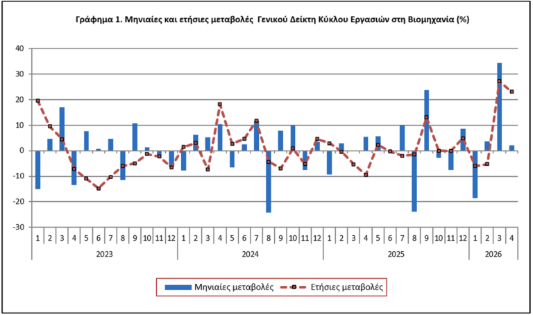 &Epsilon;&Lambda;&Sigma;&Tau;&Alpha;&Tau;