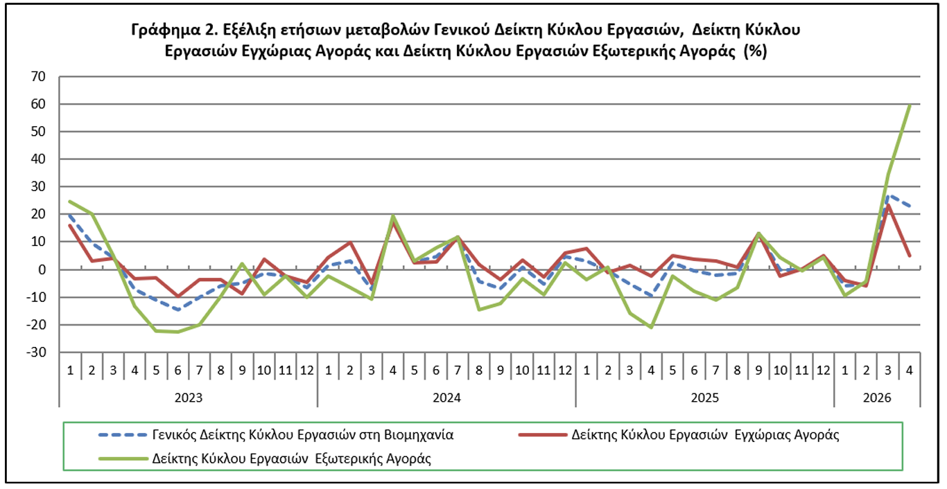 &Epsilon;&Lambda;&Sigma;&Tau;&Alpha;&Tau;