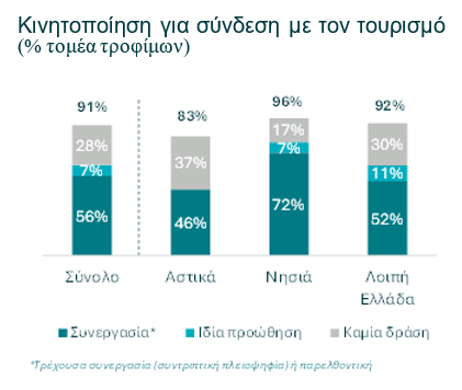 &Epsilon;&theta;&nu;&iota;&kappa;ή &Tau;&rho;ά&pi;&epsilon;&zeta;&alpha;