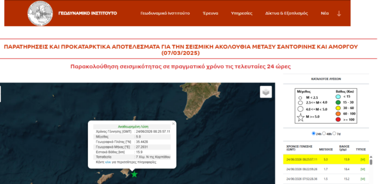 Σεισμός τώρα 5 Ρίχτερ στην Κάρπαθο, δεν υπάρχουν αναφορές για ζημιές 