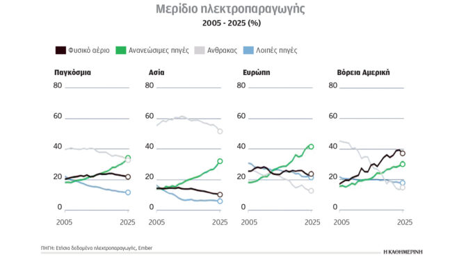 οι-ελληνικές-απε-γεμίζουν-μπαταρίες-τ-564295186