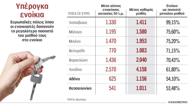 δεκαετές-πρόγραμμα-65-δισ-για-το-στεγασ-564297841