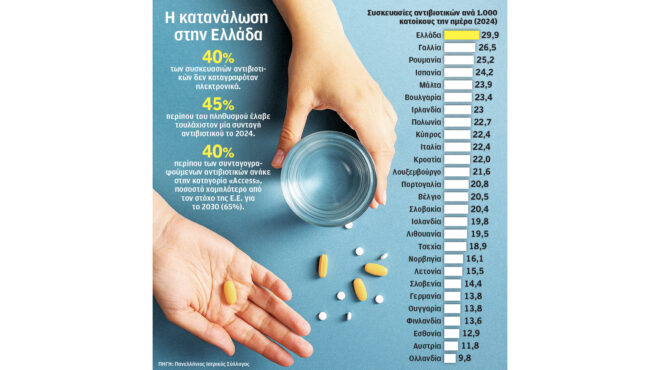 «Ημουν ντυμένος με το κουστούμι μου και έκανα την επέμβαση»