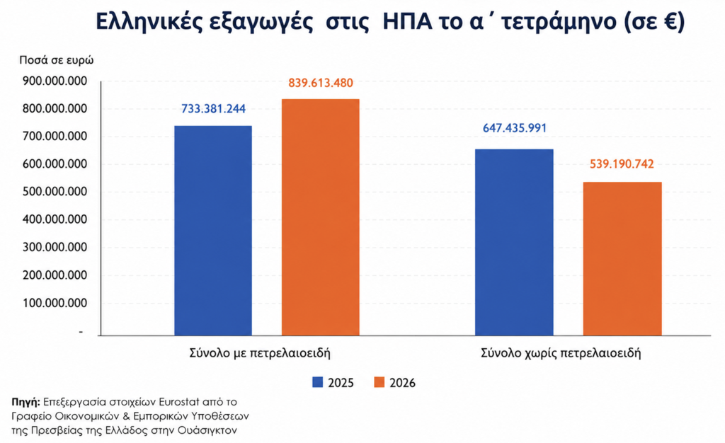 &epsilon;&lambda;&lambda;&eta;&nu;&iota;&kappa;έ&sigmaf; &epsilon;&xi;&alpha;&gamma;&omega;&gamma;έ&sigmaf;