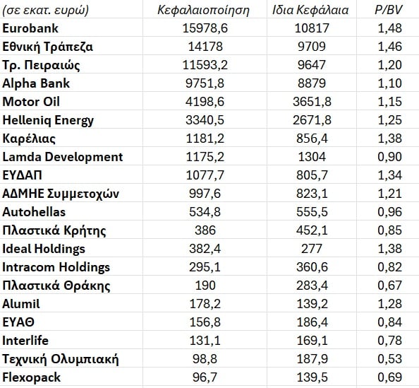 Χρηματιστήριο: Το καλάθι των φθηνών μετοχών - Discounts που βγάζουν... μάτια