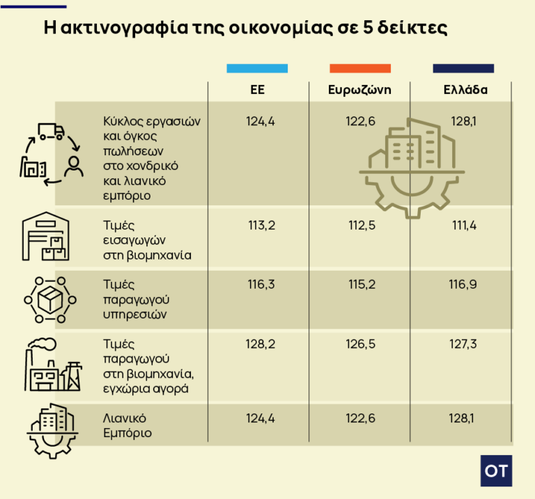 &Epsilon;&lambda;&lambda;&eta;&nu;&iota;&kappa;ή &omicron;&iota;&kappa;&omicron;&nu;&omicron;&mu;ί&alpha; 