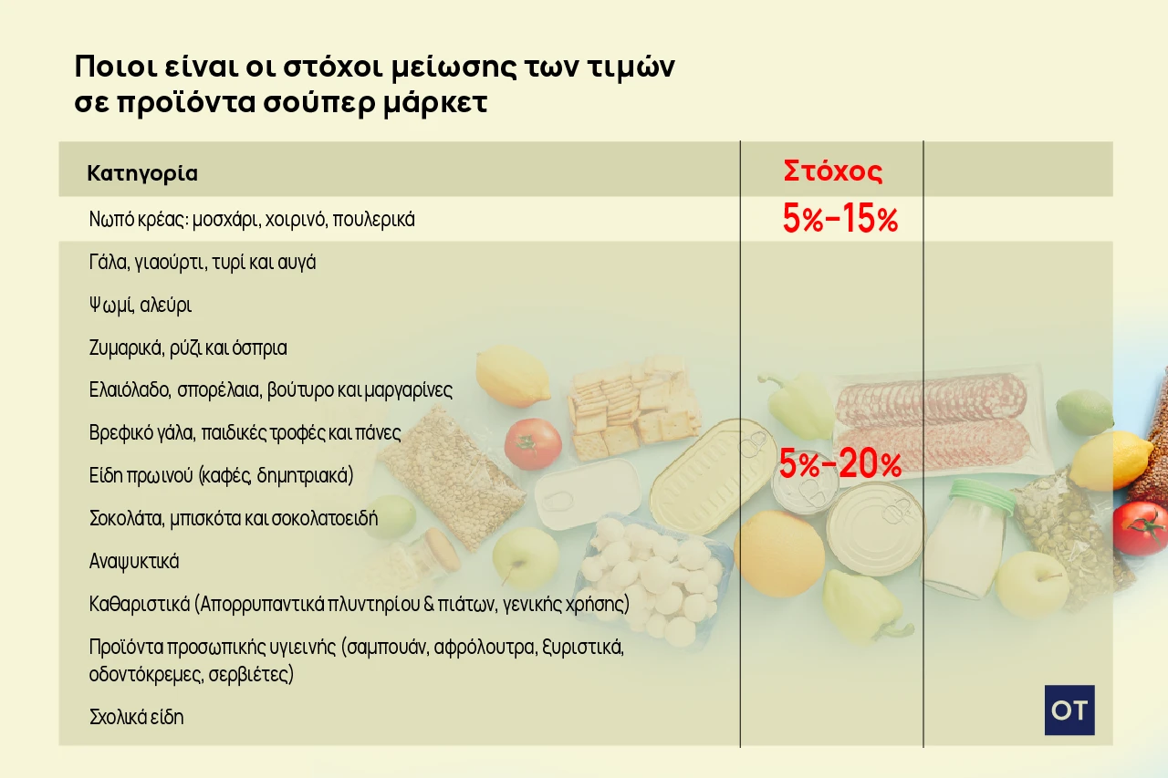 Σούπερ μάρκετ