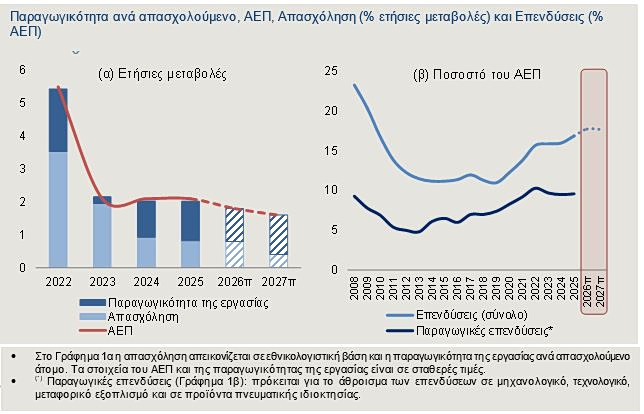 Ελληνική οικονομία: Το στοίχημα της σύγκλησης και οι προκλήσεις
