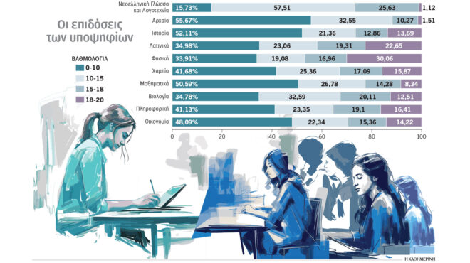 μηχανογραφικό-2026-101-συμβουλές-πριν-από-τ-564308575
