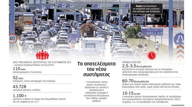 Κομισιόν: Στο Ευρωπαϊκό Δικαστήριο η Ελλάδα για τους αναπληρωτές εκπαιδευτικούς