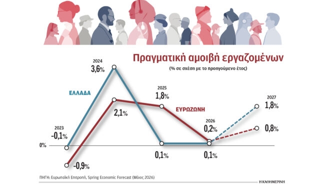 η-σημασία-της-αύξησης-του-πραγματικού-564331909