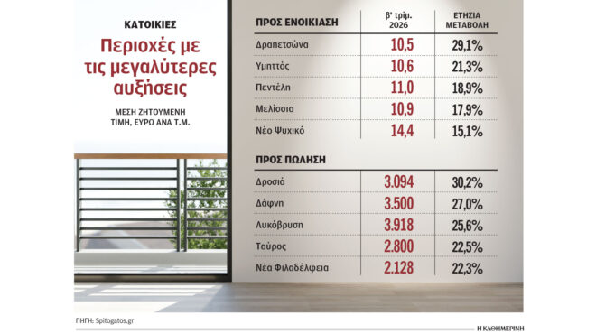 «Παράθυρα» φοροδιαφυγής στα ακίνητα