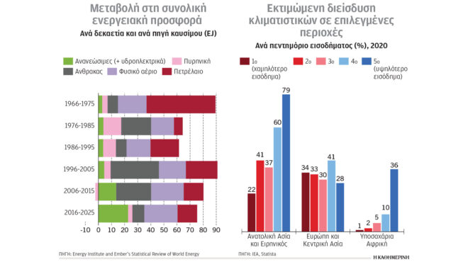 η-κλιματική-κρίση-άλλαξε-την-κατανάλω-564336409