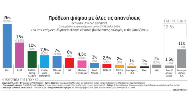 δεν-επιθυμούν-τις-φθινοπωρινές-κάλπε-564335779