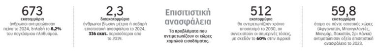 Οι καλές διατροφικές συνήθειες είναι ακριβές-1