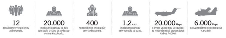 Φονική πυρκαγιά σε δάσος στην Ανδαλουσία-1