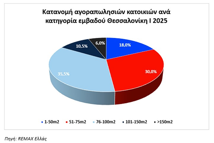 &alpha;&kappa;ί&nu;&eta;&tau;&alpha;