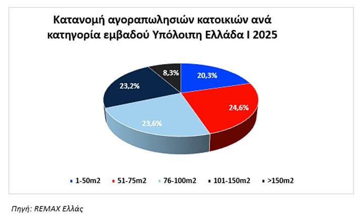 &alpha;&kappa;ί&nu;&eta;&tau;&alpha;