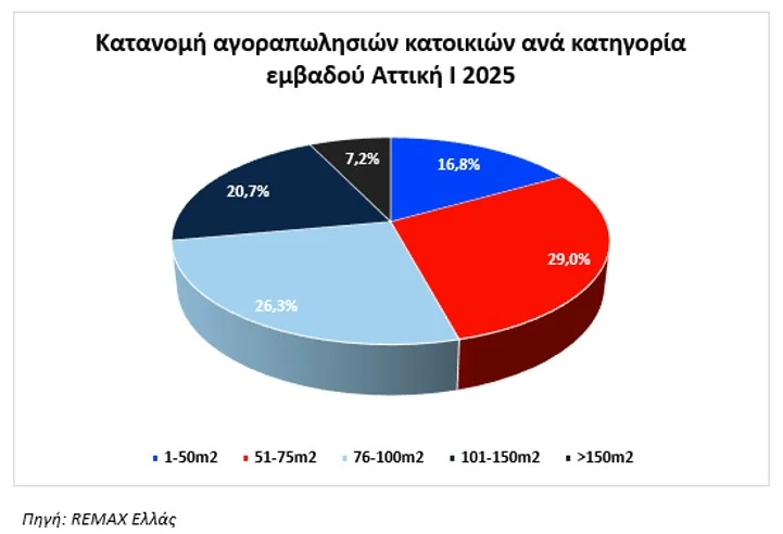 &alpha;&kappa;ί&nu;&eta;&tau;&alpha;