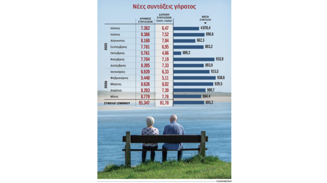 φορολογικά-κίνητρα-για-επαγγελματικ-564326590
