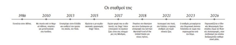 Ελενα Δέδε: Δεν αρκεί η αυταπάρνηση των εθελοντών-1