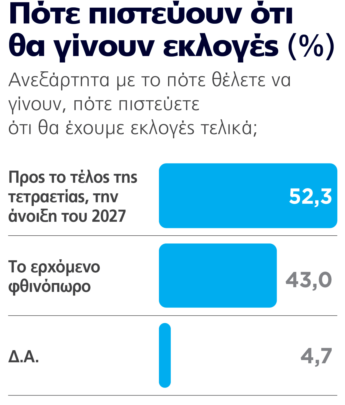 &Gamma;&kappa;ά&lambda;&omicron;&pi; Marc, &tau;&omicron; &tau;&epsilon;&lambda;&epsilon;&upsilon;&tau;&alpha;ί&omicron; &pi;&rho;&omicron; &delta;&iota;&alpha;&kappa;&omicron;&pi;ώ&nu;: &Sigma;&tau;&alpha;&theta;&epsilon;&rho;ά &eta; &Nu;&Delta; &sigma;&tau;&omicron; +30% &kappa;&alpha;&iota; &omicron; &Tau;&sigma;ί&pi;&rho;&alpha;&sigmaf; &pi;ά&nu;&omega; &alpha;&pi;ό &tau;&omicron; &Pi;&Alpha;&Sigma;&Omicron;&Kappa;, &beta;&upsilon;&theta;ί&zeta;&epsilon;&tau;&alpha;&iota; &eta; &Kappa;&alpha;&rho;&upsilon;&sigma;&tau;&iota;&alpha;&nu;&omicron;ύ