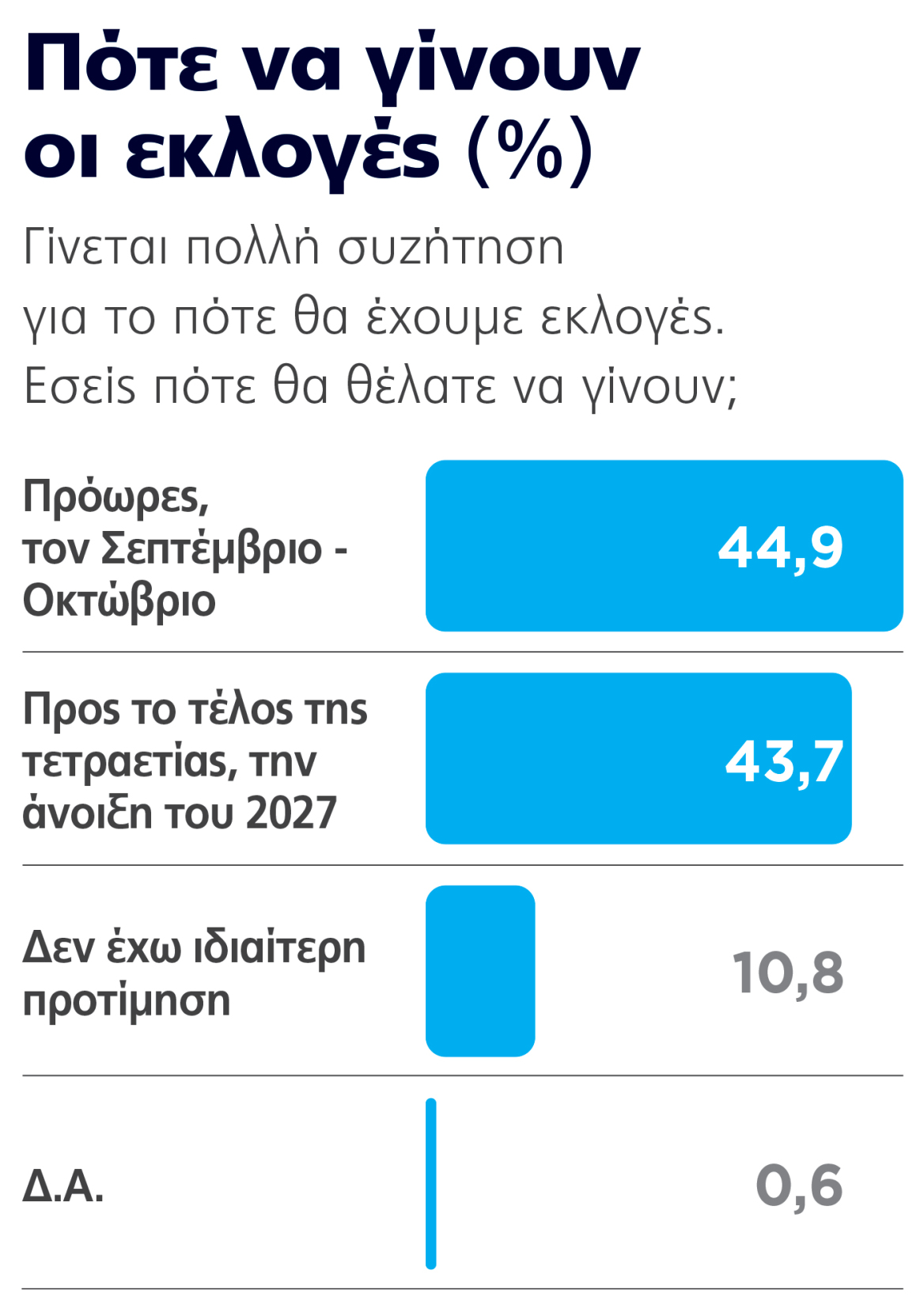 &Gamma;&kappa;ά&lambda;&omicron;&pi; Marc, &tau;&omicron; &tau;&epsilon;&lambda;&epsilon;&upsilon;&tau;&alpha;ί&omicron; &pi;&rho;&omicron; &delta;&iota;&alpha;&kappa;&omicron;&pi;ώ&nu;: &Sigma;&tau;&alpha;&theta;&epsilon;&rho;ά &eta; &Nu;&Delta; &sigma;&tau;&omicron; +30% &kappa;&alpha;&iota; &omicron; &Tau;&sigma;ί&pi;&rho;&alpha;&sigmaf; &pi;ά&nu;&omega; &alpha;&pi;ό &tau;&omicron; &Pi;&Alpha;&Sigma;&Omicron;&Kappa;, &beta;&upsilon;&theta;ί&zeta;&epsilon;&tau;&alpha;&iota; &eta; &Kappa;&alpha;&rho;&upsilon;&sigma;&tau;&iota;&alpha;&nu;&omicron;ύ