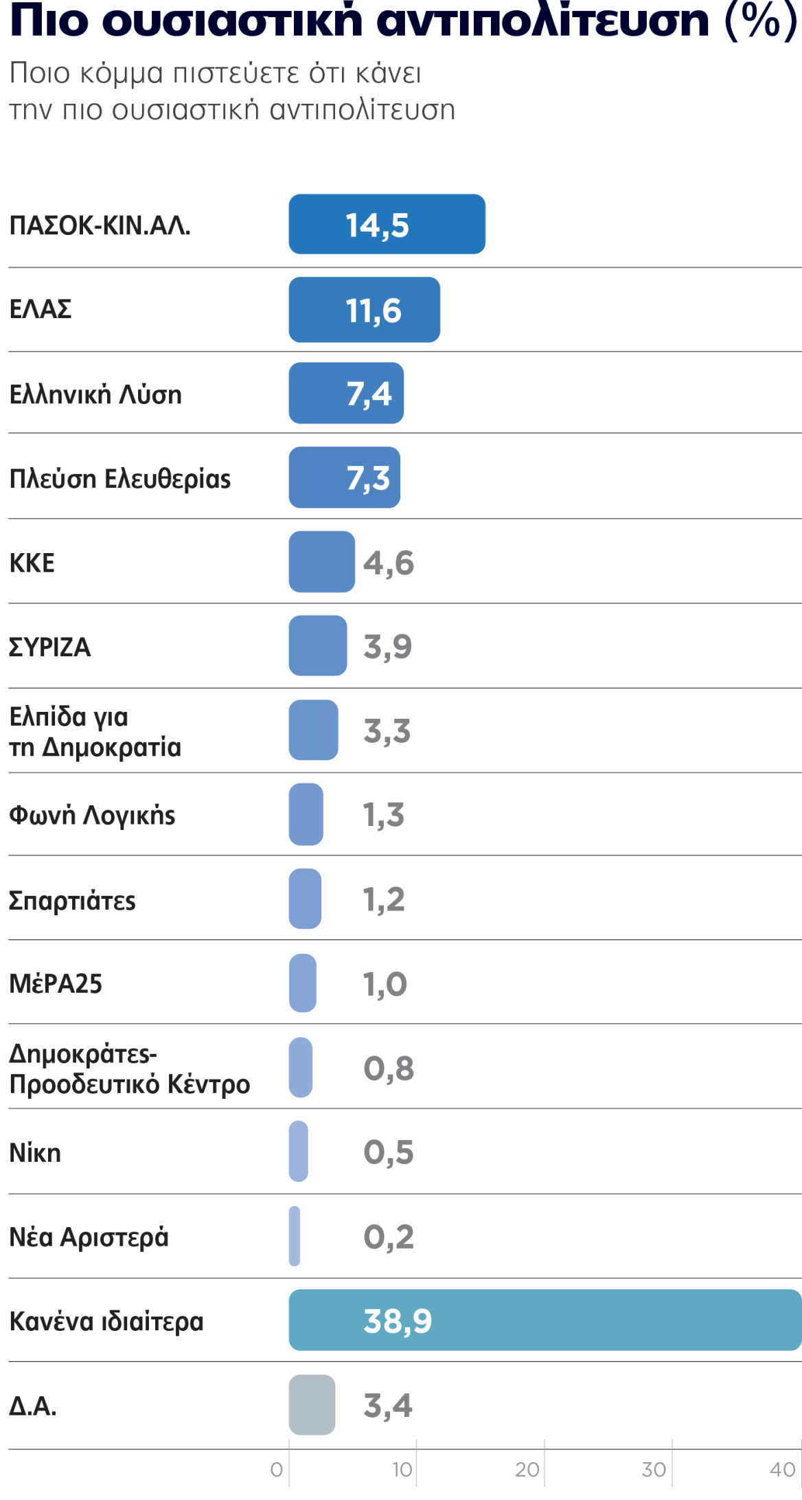 &Gamma;&kappa;ά&lambda;&omicron;&pi; Marc, &tau;&omicron; &tau;&epsilon;&lambda;&epsilon;&upsilon;&tau;&alpha;ί&omicron; &pi;&rho;&omicron; &delta;&iota;&alpha;&kappa;&omicron;&pi;ώ&nu;: &Sigma;&tau;&alpha;&theta;&epsilon;&rho;ά &eta; &Nu;&Delta; &sigma;&tau;&omicron; +30% &kappa;&alpha;&iota; &omicron; &Tau;&sigma;ί&pi;&rho;&alpha;&sigmaf; &pi;ά&nu;&omega; &alpha;&pi;ό &tau;&omicron; &Pi;&Alpha;&Sigma;&Omicron;&Kappa;, &beta;&upsilon;&theta;ί&zeta;&epsilon;&tau;&alpha;&iota; &eta; &Kappa;&alpha;&rho;&upsilon;&sigma;&tau;&iota;&alpha;&nu;&omicron;ύ