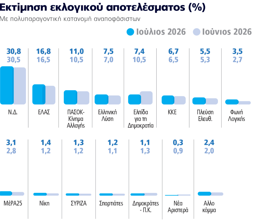 &Gamma;&kappa;ά&lambda;&omicron;&pi; Marc, &tau;&omicron; &tau;&epsilon;&lambda;&epsilon;&upsilon;&tau;&alpha;ί&omicron; &pi;&rho;&iota;&nu; &tau;&iota;&sigmaf; &delta;&iota;&alpha;&kappa;&omicron;&pi;έ&sigmaf; &tau;&omicron;&upsilon; &Alpha;&upsilon;&gamma;&omicron;ύ&sigma;&tau;&omicron;&upsilon;: 14 &mu;&omicron;&nu;ά&delta;&epsilon;&sigmaf; &eta; &delta;&iota;&alpha;&phi;&omicron;&rho;ά &Nu;&Delta;-&Epsilon;&Lambda;&Alpha;&Sigma;, &tau;&rho;ί&tau;&omicron; &tau;&omicron; &Pi;&Alpha;&Sigma;&Omicron;&Kappa;, &beta;&upsilon;&theta;ί&zeta;&epsilon;&tau;&alpha;&iota; &eta; &Kappa;&alpha;&rho;&upsilon;&sigma;&tau;&iota;&alpha;&nu;&omicron;ύ