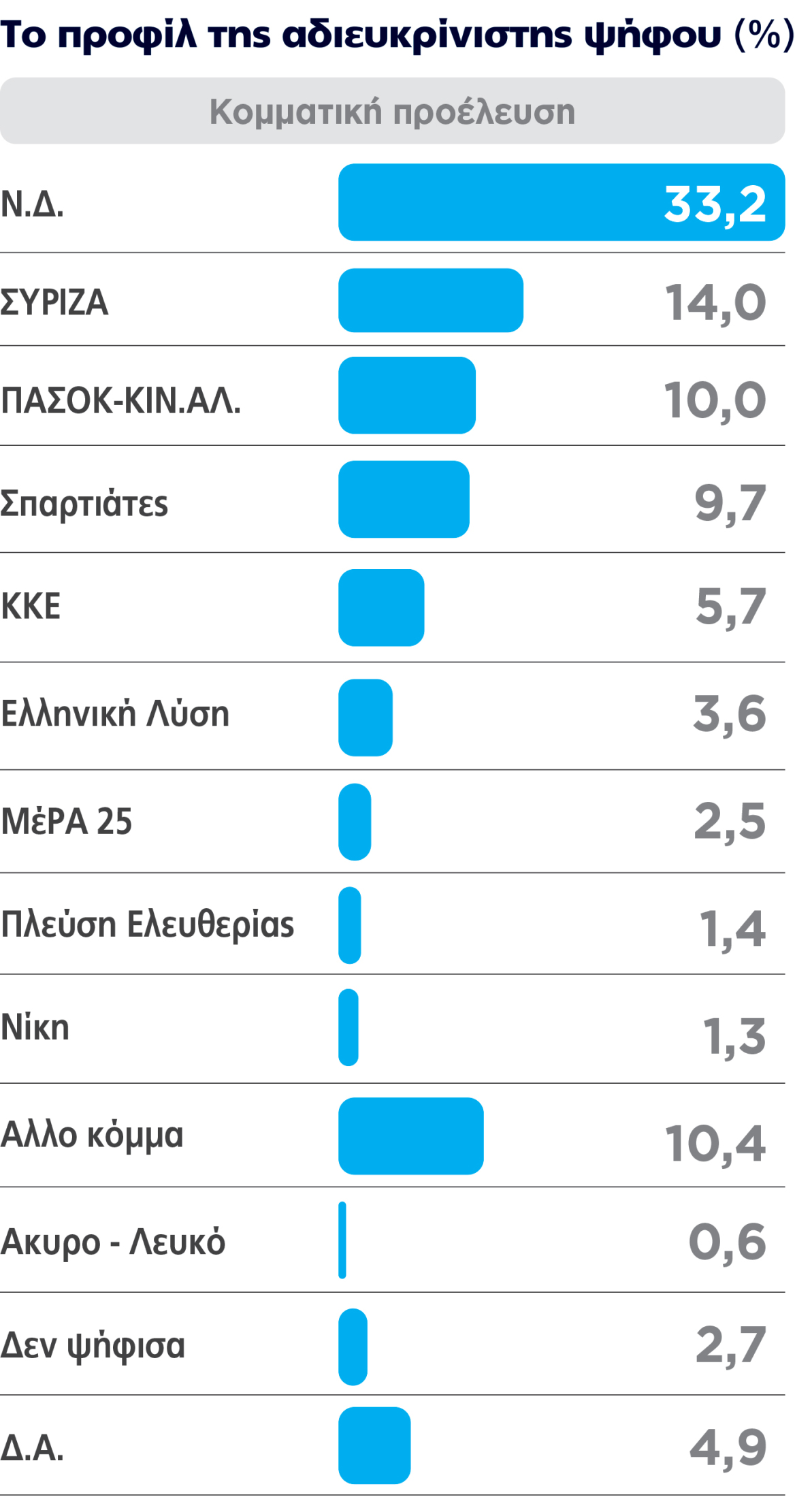 &Gamma;&kappa;ά&lambda;&omicron;&pi; Marc, &tau;&omicron; &tau;&epsilon;&lambda;&epsilon;&upsilon;&tau;&alpha;ί&omicron; &pi;&rho;&omicron; &delta;&iota;&alpha;&kappa;&omicron;&pi;ώ&nu;: &Sigma;&tau;&alpha;&theta;&epsilon;&rho;ά &eta; &Nu;&Delta; &sigma;&tau;&omicron; +30% &kappa;&alpha;&iota; &omicron; &Tau;&sigma;ί&pi;&rho;&alpha;&sigmaf; &pi;ά&nu;&omega; &alpha;&pi;ό &tau;&omicron; &Pi;&Alpha;&Sigma;&Omicron;&Kappa;, &beta;&upsilon;&theta;ί&zeta;&epsilon;&tau;&alpha;&iota; &eta; &Kappa;&alpha;&rho;&upsilon;&sigma;&tau;&iota;&alpha;&nu;&omicron;ύ