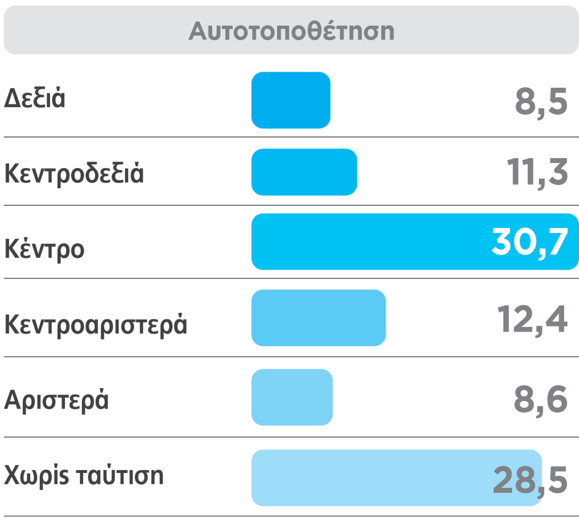 &Gamma;&kappa;ά&lambda;&omicron;&pi; Marc, &tau;&omicron; &tau;&epsilon;&lambda;&epsilon;&upsilon;&tau;&alpha;ί&omicron; &pi;&rho;&omicron; &delta;&iota;&alpha;&kappa;&omicron;&pi;ώ&nu;: &Sigma;&tau;&alpha;&theta;&epsilon;&rho;ά &eta; &Nu;&Delta; &sigma;&tau;&omicron; +30% &kappa;&alpha;&iota; &omicron; &Tau;&sigma;ί&pi;&rho;&alpha;&sigmaf; &pi;ά&nu;&omega; &alpha;&pi;ό &tau;&omicron; &Pi;&Alpha;&Sigma;&Omicron;&Kappa;, &beta;&upsilon;&theta;ί&zeta;&epsilon;&tau;&alpha;&iota; &eta; &Kappa;&alpha;&rho;&upsilon;&sigma;&tau;&iota;&alpha;&nu;&omicron;ύ