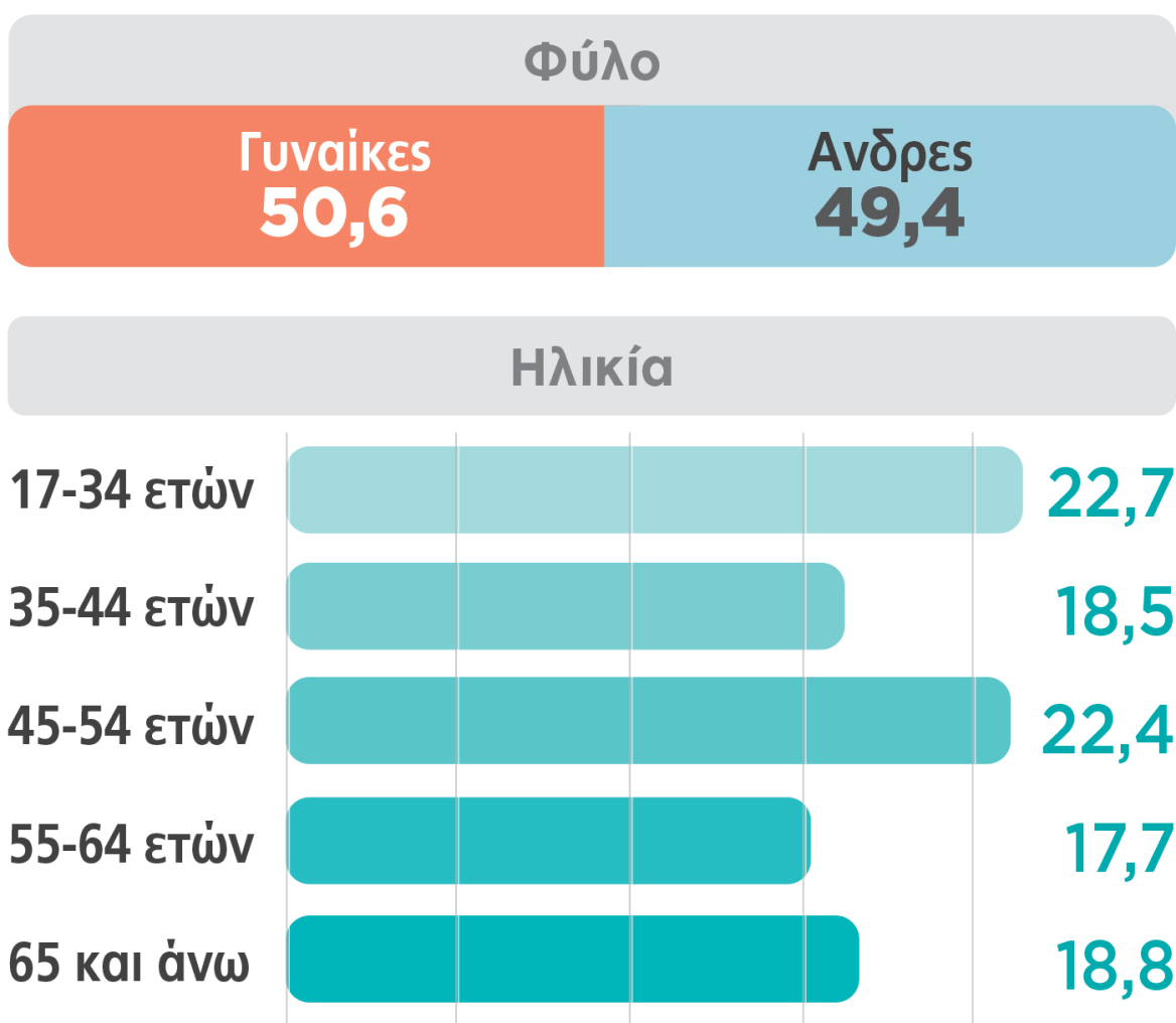 &Gamma;&kappa;ά&lambda;&omicron;&pi; Marc, &tau;&omicron; &tau;&epsilon;&lambda;&epsilon;&upsilon;&tau;&alpha;ί&omicron; &pi;&rho;&omicron; &delta;&iota;&alpha;&kappa;&omicron;&pi;ώ&nu;: &Sigma;&tau;&alpha;&theta;&epsilon;&rho;ά &eta; &Nu;&Delta; &sigma;&tau;&omicron; +30% &kappa;&alpha;&iota; &omicron; &Tau;&sigma;ί&pi;&rho;&alpha;&sigmaf; &pi;ά&nu;&omega; &alpha;&pi;ό &tau;&omicron; &Pi;&Alpha;&Sigma;&Omicron;&Kappa;, &beta;&upsilon;&theta;ί&zeta;&epsilon;&tau;&alpha;&iota; &eta; &Kappa;&alpha;&rho;&upsilon;&sigma;&tau;&iota;&alpha;&nu;&omicron;ύ
