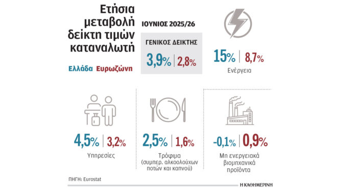 από-τις-31-αυγούστου-η-μείωση-τιμών-σε-βα-564320866
