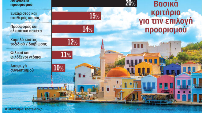 οι-τούρκοι-τουρίστες-θυμίζουν-τους-ε-564323275