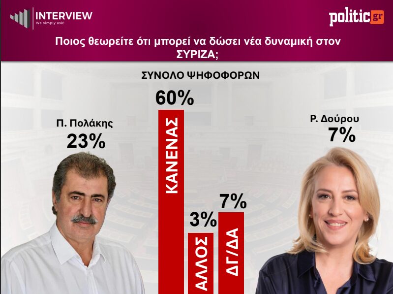 ektimisi interview
