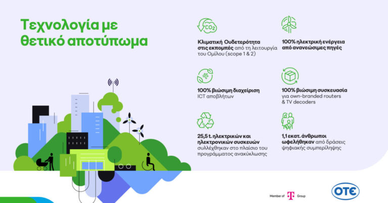 Όμιλος ΟΤΕ: Κλιματική ουδετερότητα, πρόοδος στην κυκλική οικονομία και 1,1 εκατ. επωφελούμενοι από δράσεις ψηφιακής συμπερίληψης το 2025