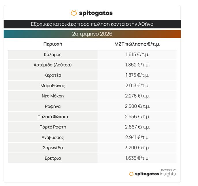 Εξοχικές κατοικίες: Πόσο κοστίζουν το τ.μ. [πίνακες]