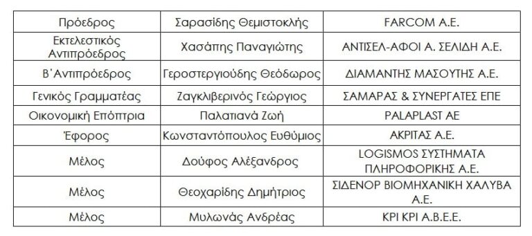Νέος πρόεδρος του Συνδέσμου Εξαγωγέων-ΣΕΒΕ ο Θέμης Σαρασίδης