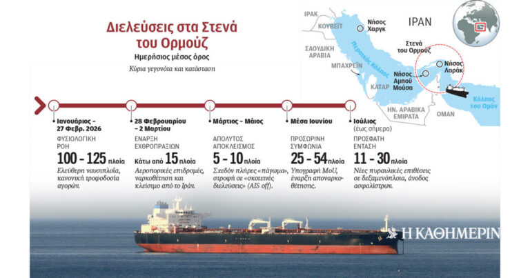 Αρθρο του Θεόδωρου Τσακίρη στην «Κ»: Η επιστροφή του αδιεξόδου