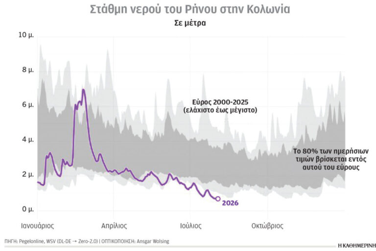 Κλιματική κρίση και ενέργεια: Πρωταθλητής ο «Κόκκινος Δράκος»-1