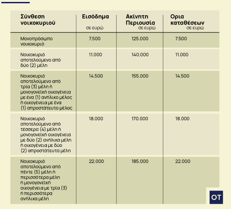Ελβετικό φράγκο: Σκέψεις για παράταση της ρύθμισης