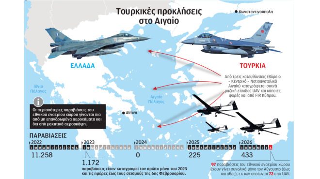 Οι κινήσεις της Αγκυρας στη σκακιέρα της Μεσογείου