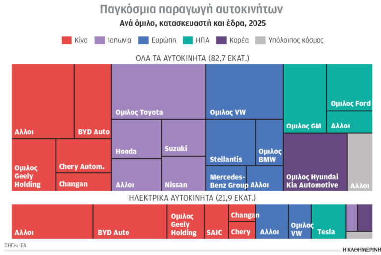 Κλιματική κρίση και ενέργεια: Εκρηκτική άνοδος της Κίνας σε 20 χρόνια-1