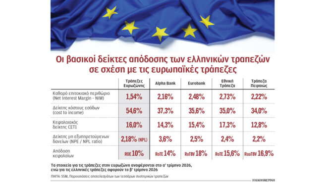 καθαρά-κέρδη-122-εκατ-ευρώ-για-τους-τέσσε-564407152