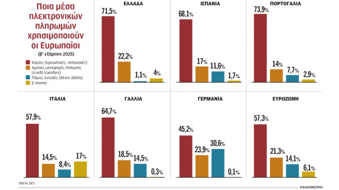 εσοδα-144-δισ-από-προμήθειες-για-τις-συστ-564410929