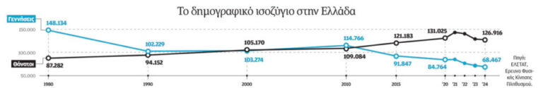Δρ Τόμας Σομπότκα στην «Κ»: Δεν έχει πια την ίδια αξία να είσαι γονιός-1